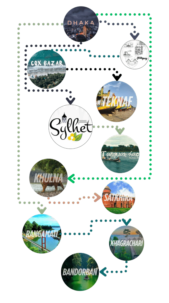 Travel Ietenery Photo